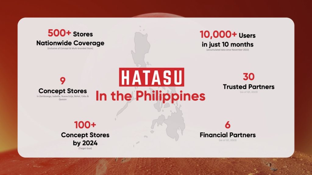 HATASU in the Philippines Large