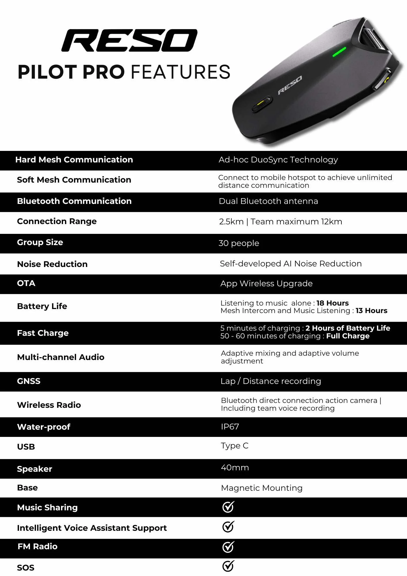 RESO Pilot Series Intercom Now available in PH: Pro, Neo, and Lite, Starts at P6,899 9 RESO Pilot Series 3