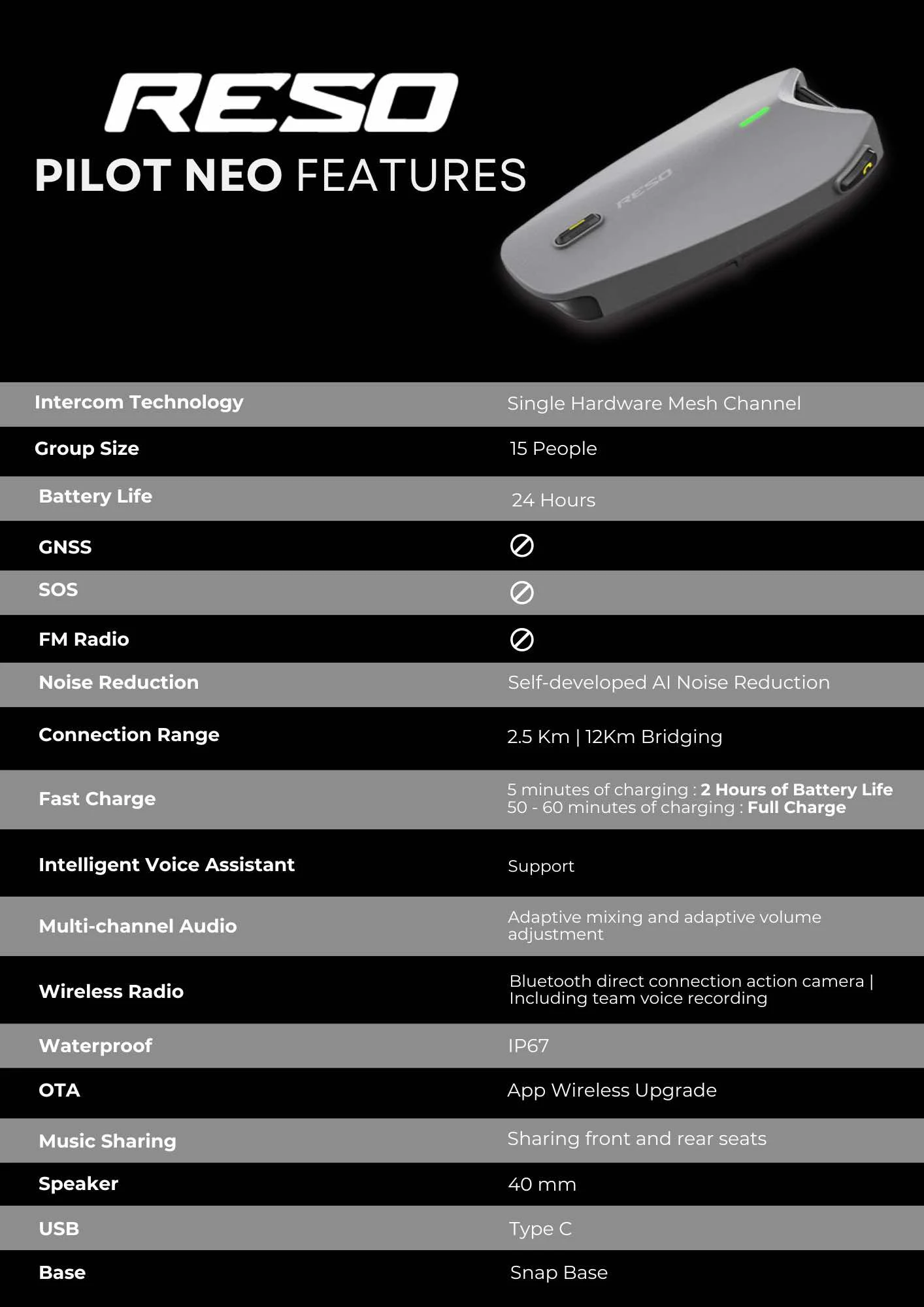 RESO Pilot Series Intercom Now available in PH: Pro, Neo, and Lite, Starts at P6,899 7 RESO Pilot Series